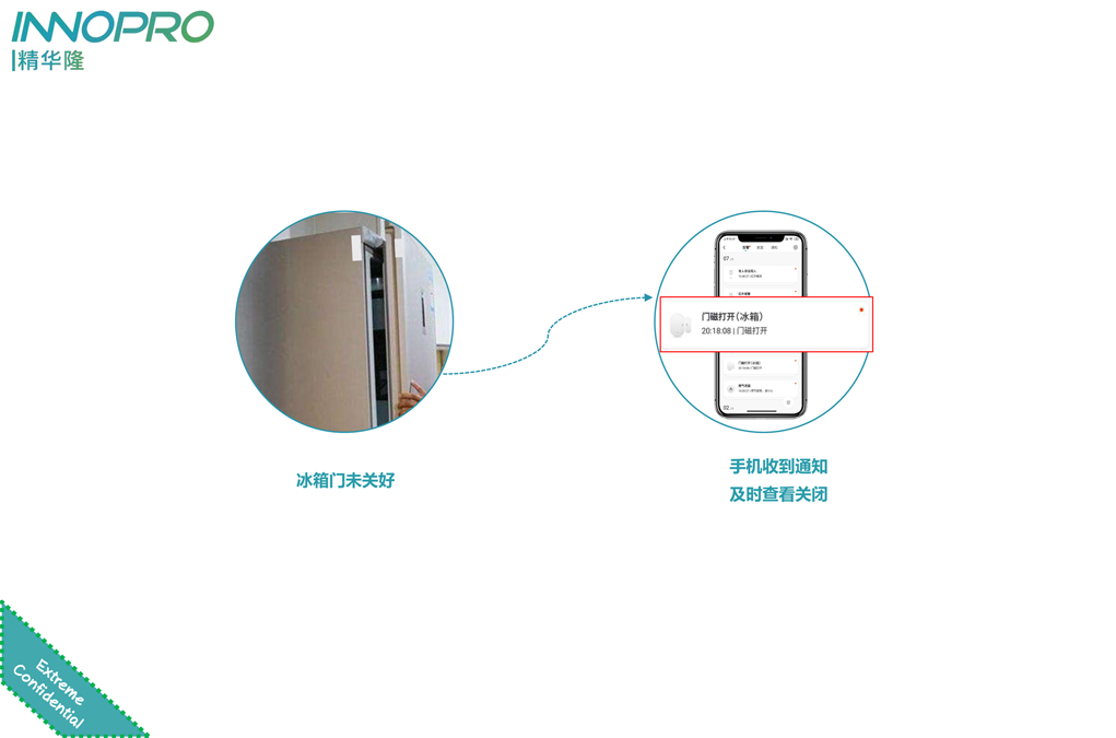小小門磁，大大用處，精華隆NB-IoT門磁開關(guān)十大場(chǎng)景應(yīng)用(圖4)