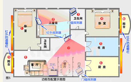 家用防盜報警系統(tǒng) 家用防盜報警系統(tǒng)