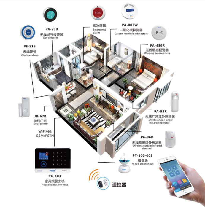 家用防盜報警器系統(tǒng)