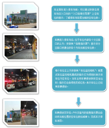 領(lǐng)航集團(tuán)綜合體綜合安防解決方案 領(lǐng)航集團(tuán)綜合體綜合安防解決方案