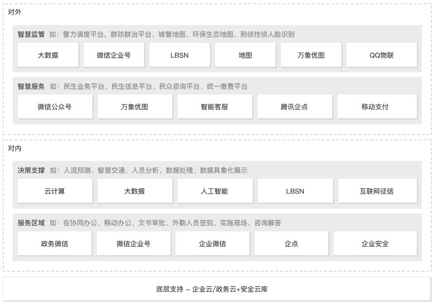 智慧城市解決方案 智慧城市解決方案