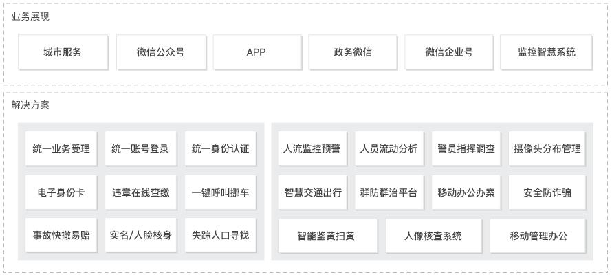智慧城市解決方案 智慧城市解決方案