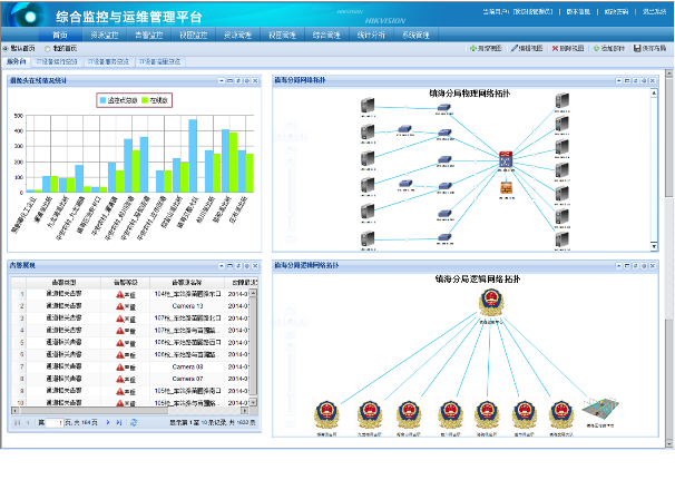 高清平安城市解決方案 高清平安城市解決方案