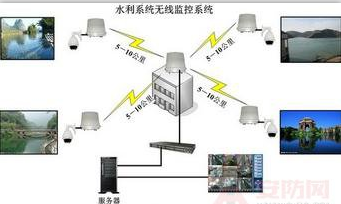 水利安防監(jiān)控建設(shè)中的問題及解決方案 水利安防監(jiān)控建設(shè)中的問題及解決方案
