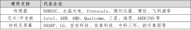 教您了解智能家居產(chǎn)業(yè)鏈 教您了解智能家居產(chǎn)業(yè)鏈