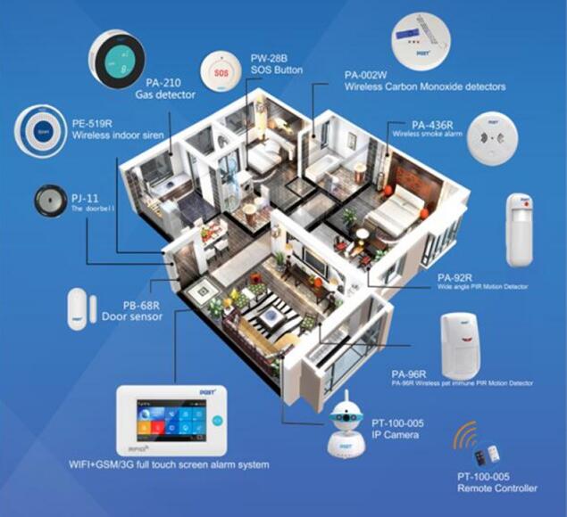 煙霧報(bào)警器的市場應(yīng)用 煙霧報(bào)警器的市場應(yīng)用