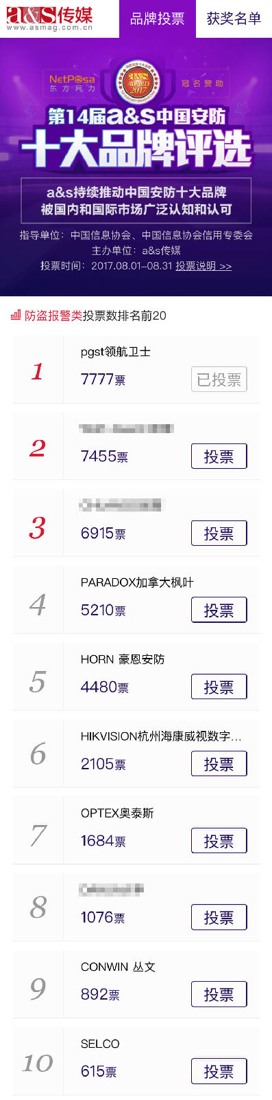 ?“中國安防十大品牌”領(lǐng)航集團榮獲第一，實至名歸
