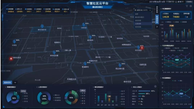 智慧社區(qū) 智慧社區(qū)