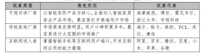 教您了解智能家居產業(yè)鏈 教您了解智能家居產業(yè)鏈