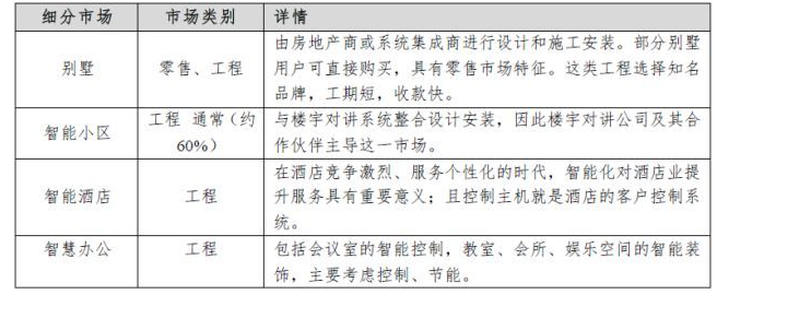 教您了解智能家居產業(yè)鏈 教您了解智能家居產業(yè)鏈