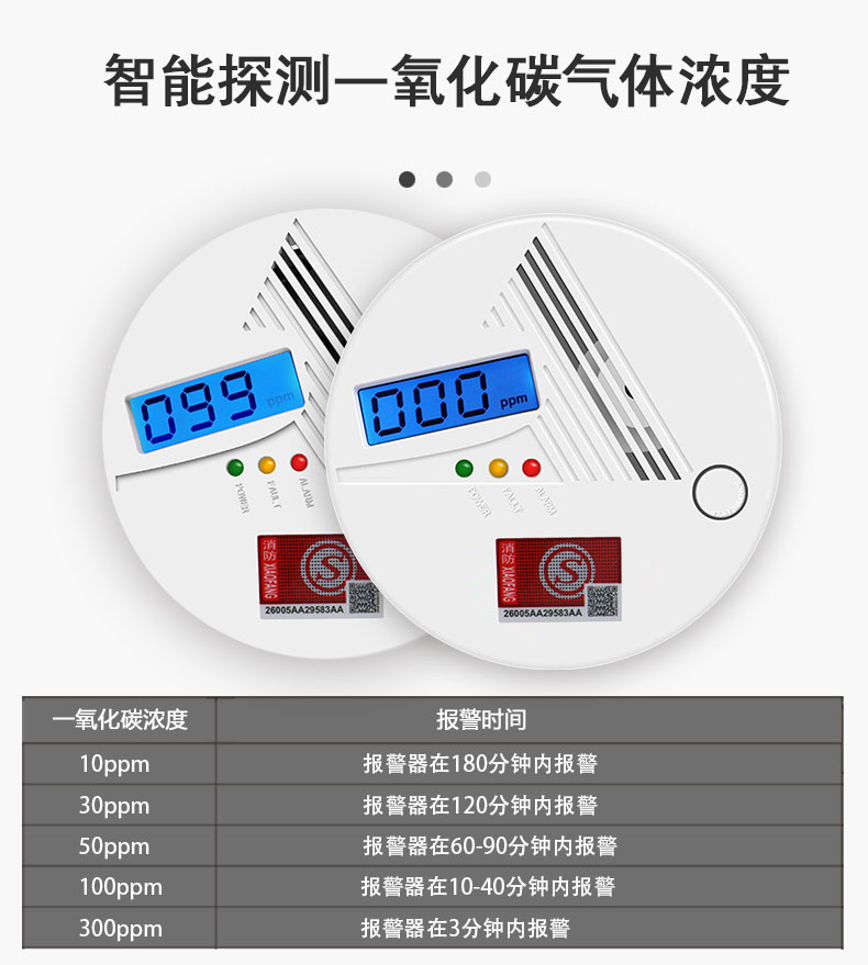 一氧化碳報警器顯示多少數(shù)值才算正常
