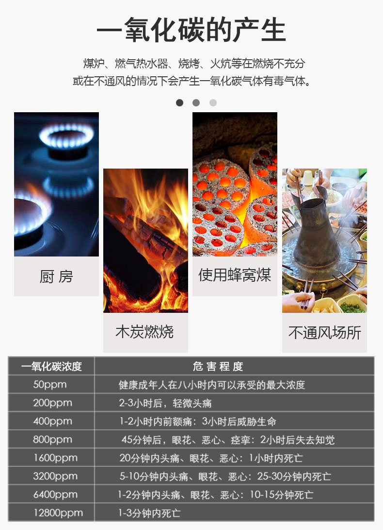 一氧化碳報(bào)警器顯示多少數(shù)值才算正常(圖2) 一氧化碳報(bào)警器顯示多少數(shù)值才算正常(圖2)