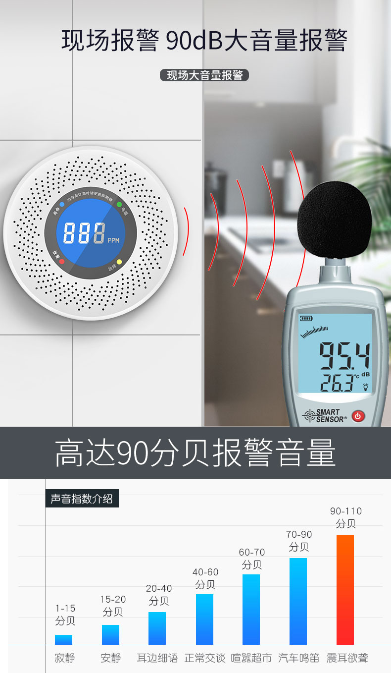 一氧化碳中毒事件安全常識(圖7) 一氧化碳中毒事件安全常識(圖7)