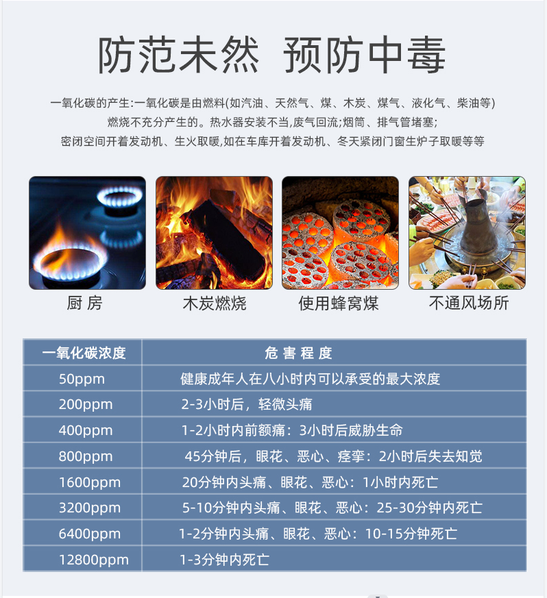 預(yù)防一氧化碳中毒走進(jìn)千萬家